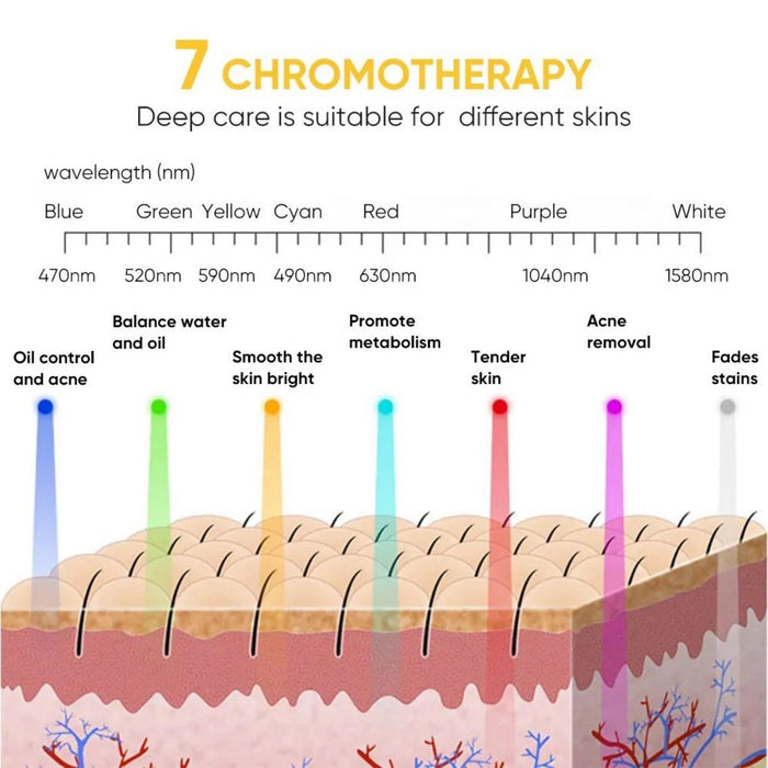7 Color LED Light Photon Face Mask Neck Rejuvenation