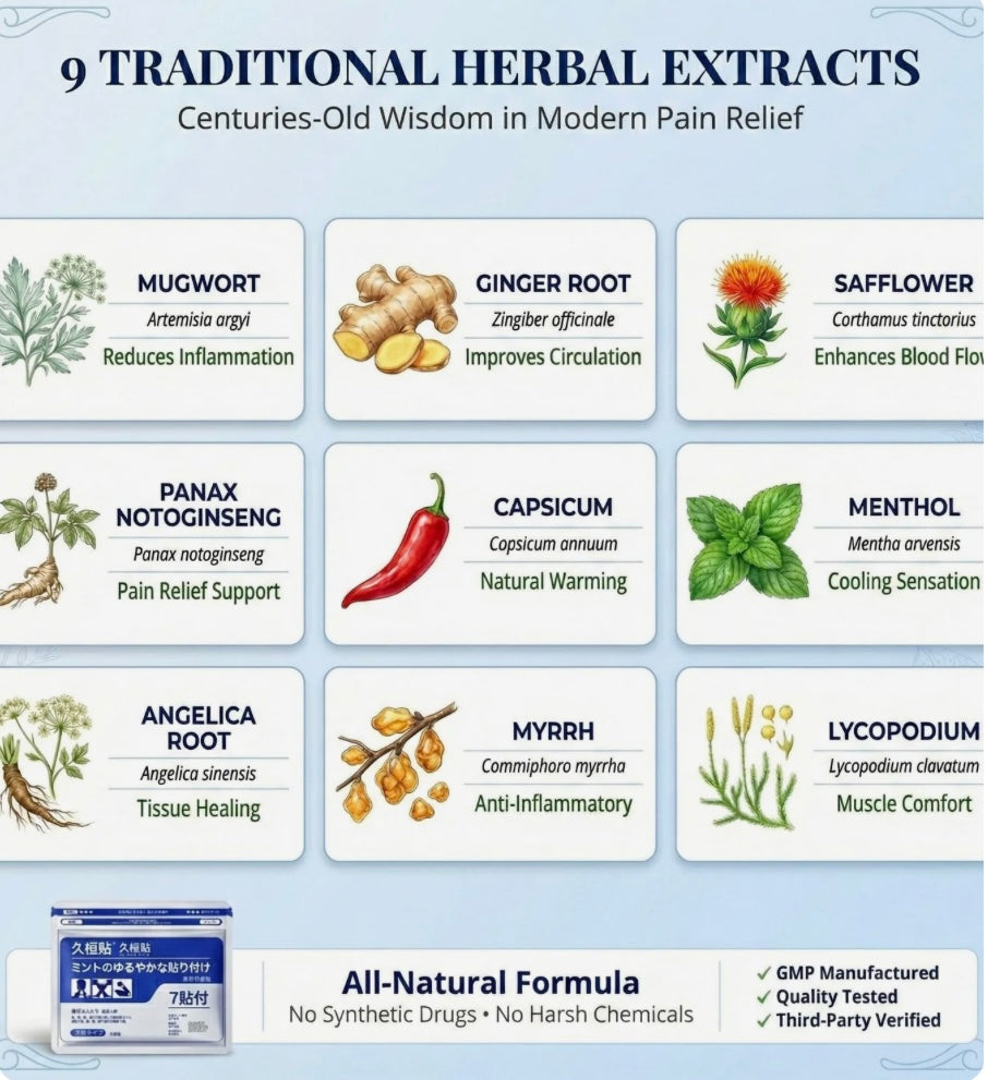 Bye Bye Knee Pain Patches - High Absorption & Herbs Discreet Patch Relief for Joint Pain &...